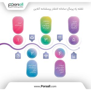 نقشه راه پرسال