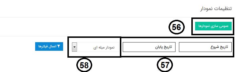 راهنمای استفاده از پرسشنامه آنلاین پرسال - بارگزاری سوالات - تنظیمات نمودار میزان