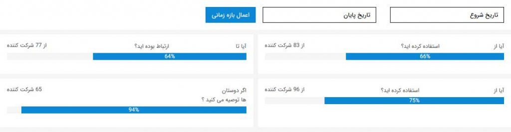 راهنمای استفاده از پرسشنامه آنلاین پرسال - بارگزاری سوالات - نمونه ای از نمودار پیشرفت